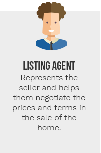 Listing Agent