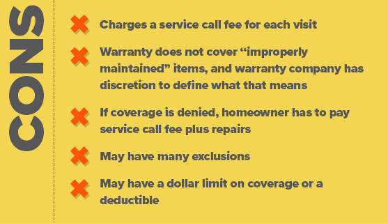 Cons: Charges a service call fee for each visit, Warranty does not cover improperly maintained items, and warranty company has discretion to define what that means, If coverage is denied, homeowner has to pay service call fee plus repairs, May have many exclusions, and May have a dollar limit on coverage or a deductible